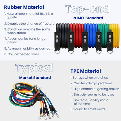 11 Pieces Resistance Bands 